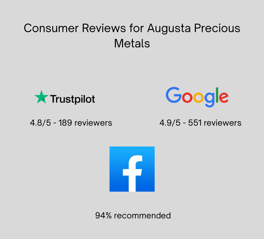 Image created for PreciousMetalIRAAccounts.com showing ratings from Trustpilot, Google, and Facebook