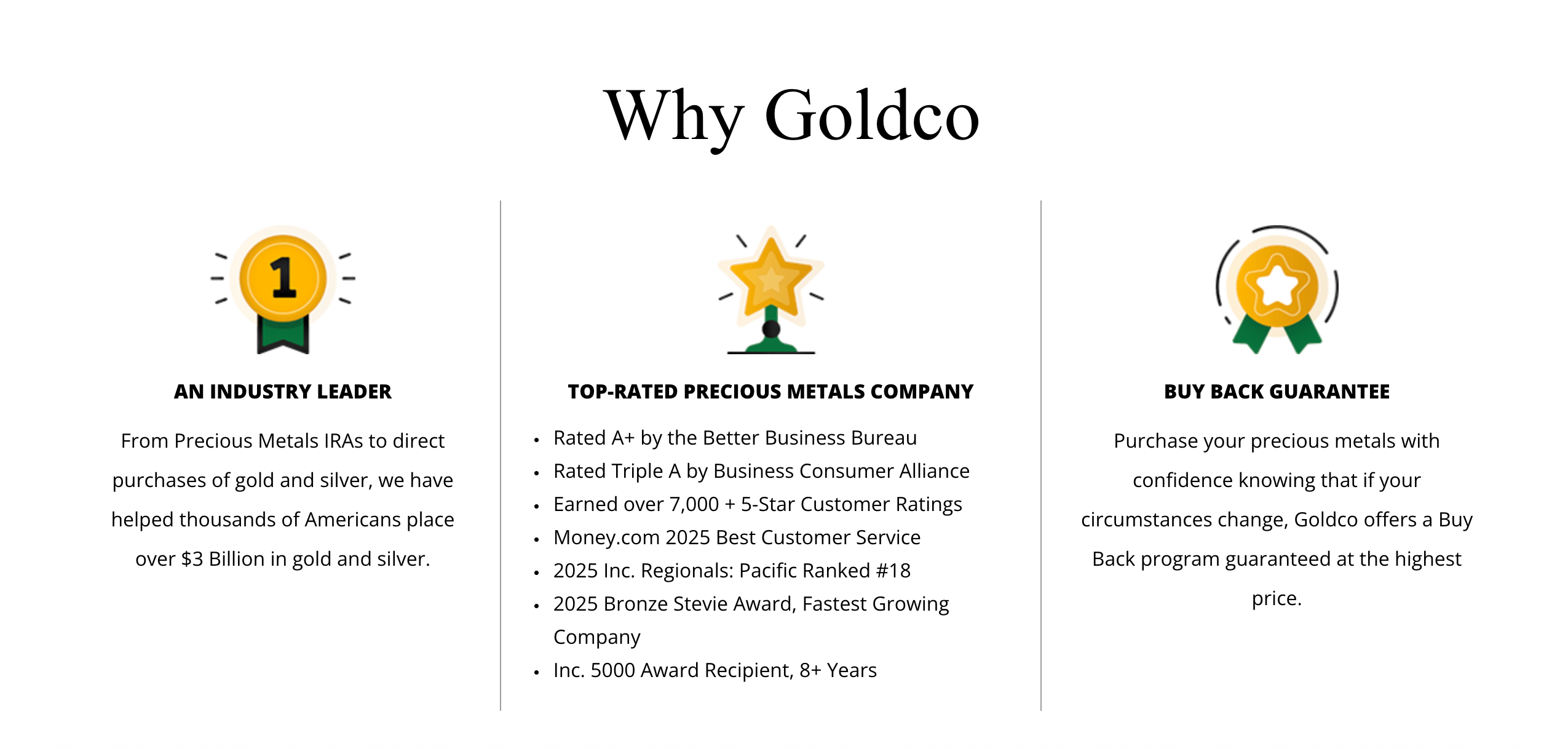 Image showing why Goldco is a leader in the gold IRA industry, they it's a top rated company, and it explains the buy back guarantee