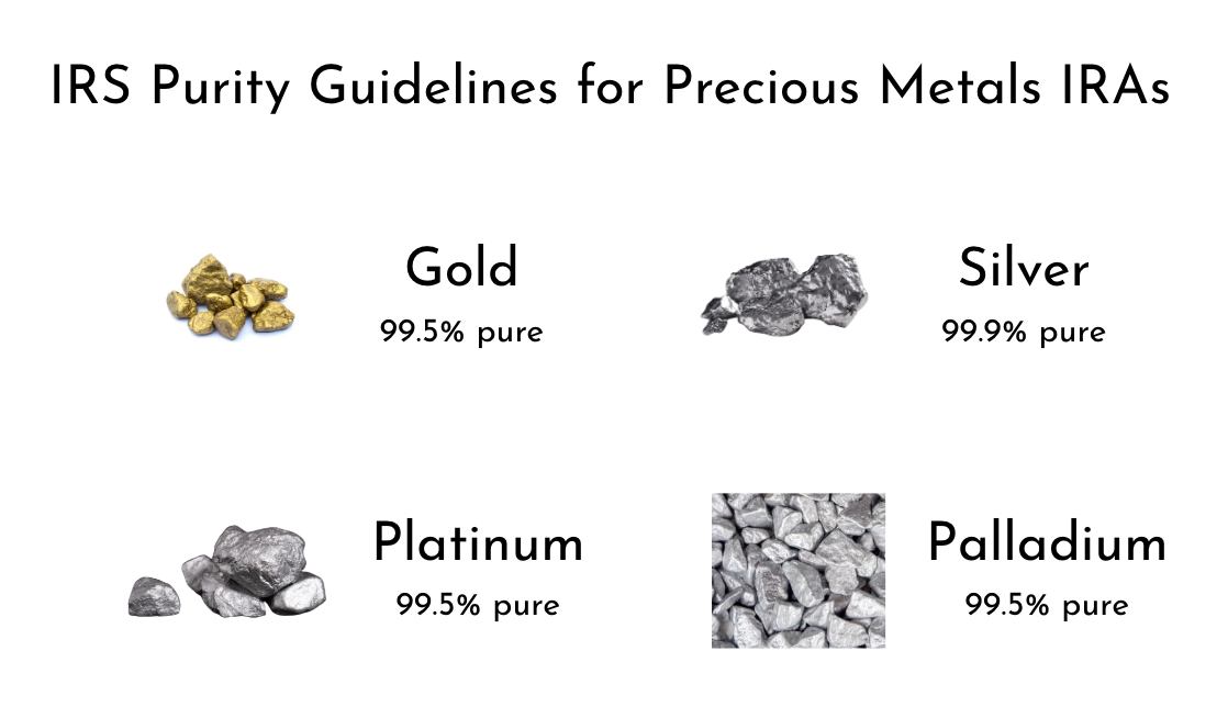 Image depicting the IRS purity guidelines for precious metals IRA including gold, silver, platinum, and palladium