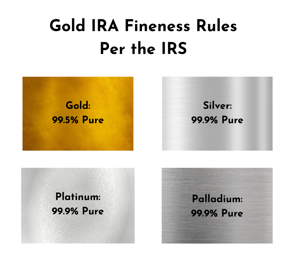 Gold IRA Finesness Rules Per the IRS