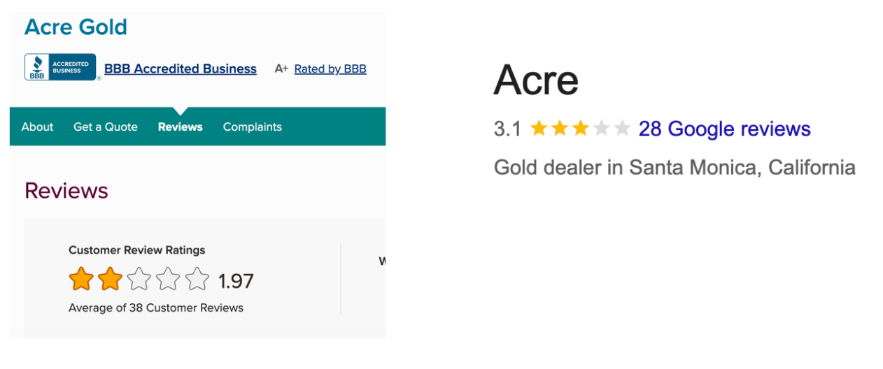 Image created for PreciousMetalIRAAccounts.com showing ratings for Acre Gold