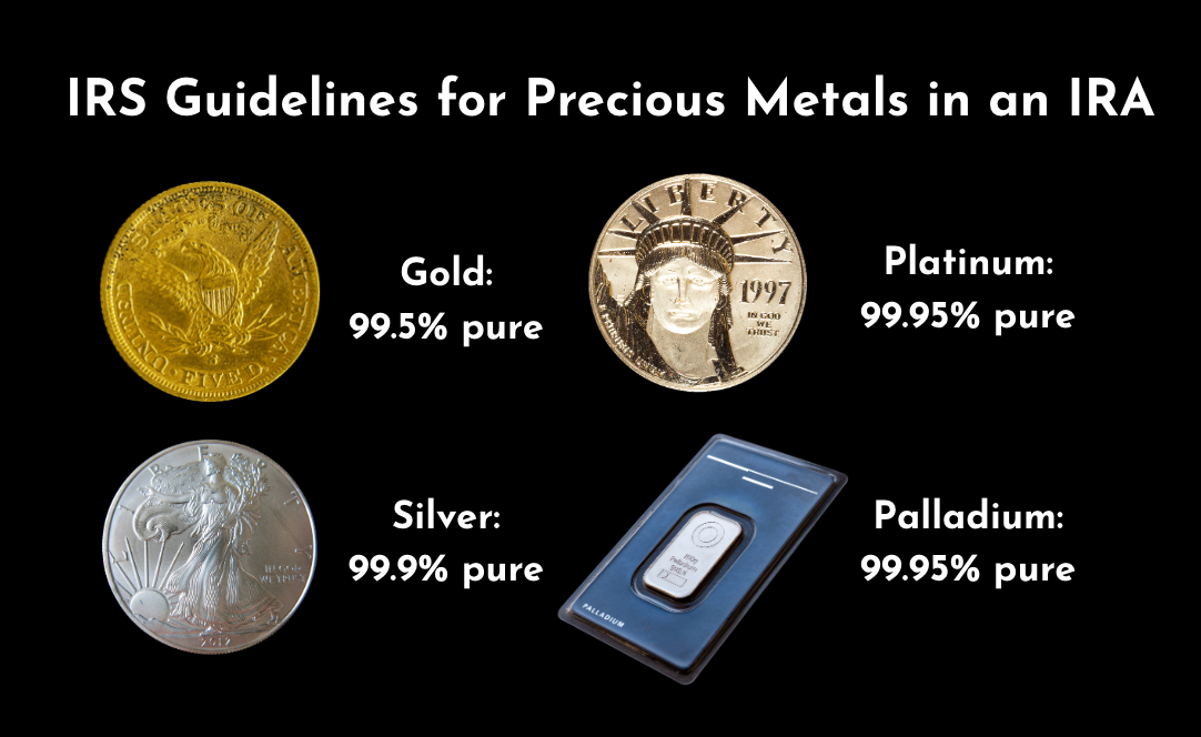 IRS guidelines for precious metals in an IRA showing the minimum fineness requirements